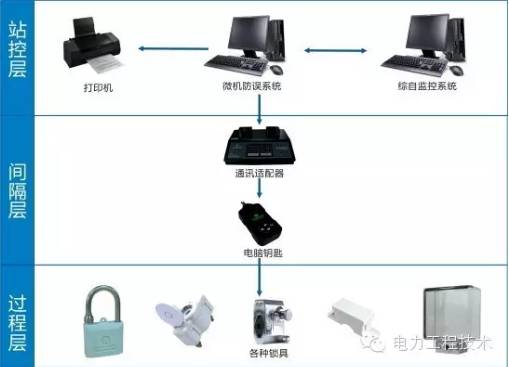 一文搞懂“五防闭锁”的图9