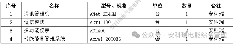工廠光儲柴一體機多機并聯實戰，光儲柴智慧協同讓停電成為歷史