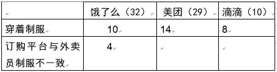 无锡市网络外卖订餐服务消费调查结果公布