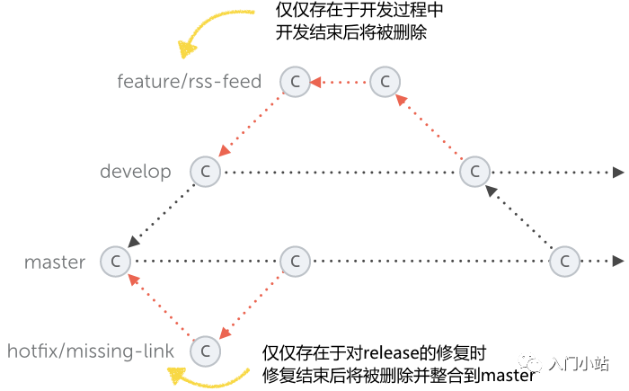 查看上传git服务器的代码_git查看当前代码版本号_git查看当前用户名与密码