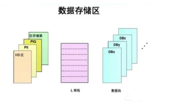 PLC程序丟失了怎么辦？這4個方法可以借鑒一下！的圖2