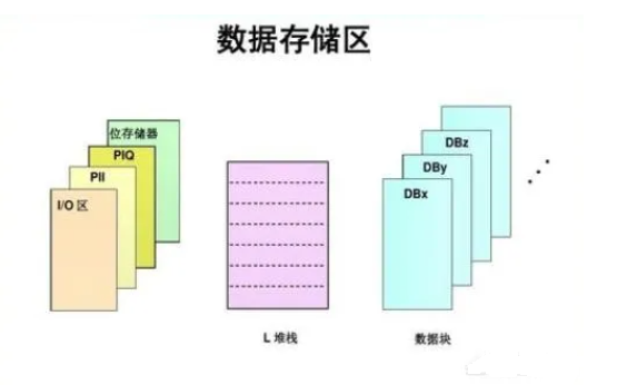 PLC程序丢失了怎么办？这4个方法可以借鉴一下！的图2