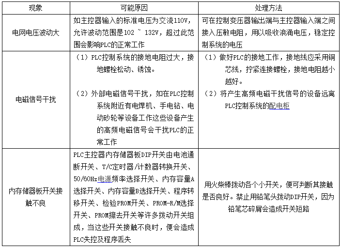 PLC程序丢失了怎么办？这4个方法可以借鉴一下！的图3