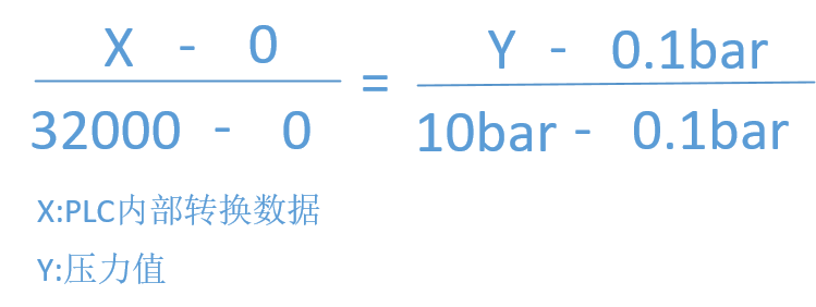 PLC对模拟量信号是如何转换的？的图10