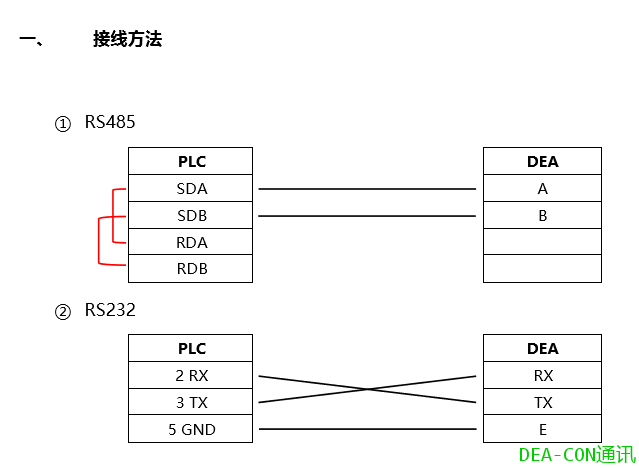 如何实现三菱PLC与三菱PLC通讯（以FX与Q系列为例）？的图1