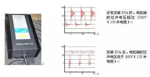 涨知识 | 变频对电机的伤害有哪些？的图7