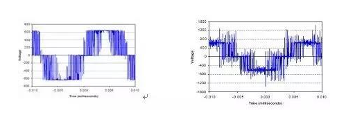涨知识 | 变频对电机的伤害有哪些？的图3