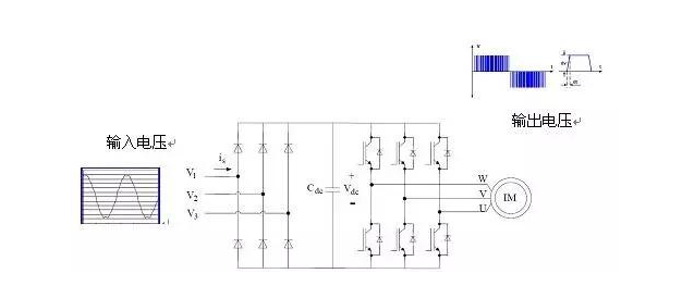 涨知识 | 变频对电机的伤害有哪些？的图2