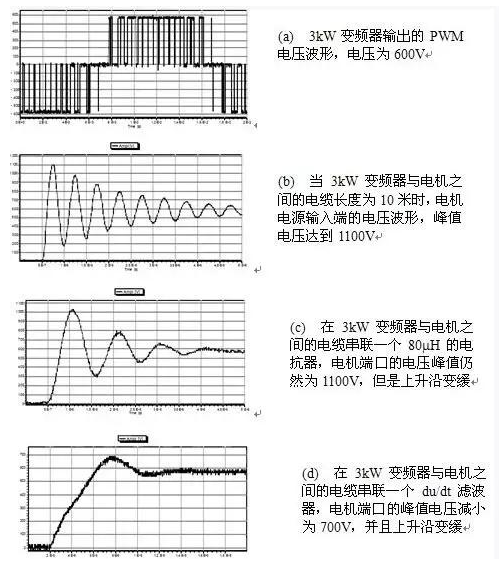 涨知识 | 变频对电机的伤害有哪些？的图6
