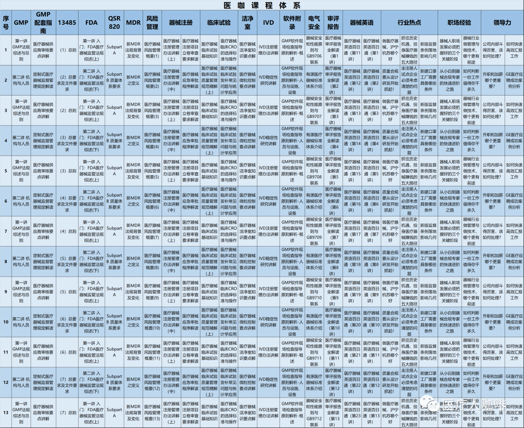 怎么确定医疗器械医疗器械原材料有效期如何确定？_https://www.jmylbn.com_新闻资讯_第15张