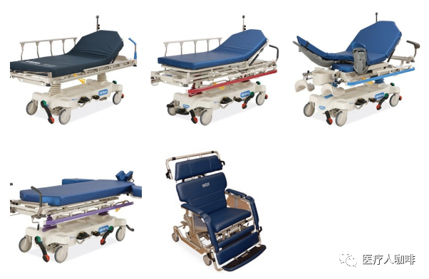 hillrom电动病床怎么解锁全球医疗器械公司巡礼｜低调的全球病床巨头Hillrom_https://www.jmylbn.com_新闻资讯_第8张