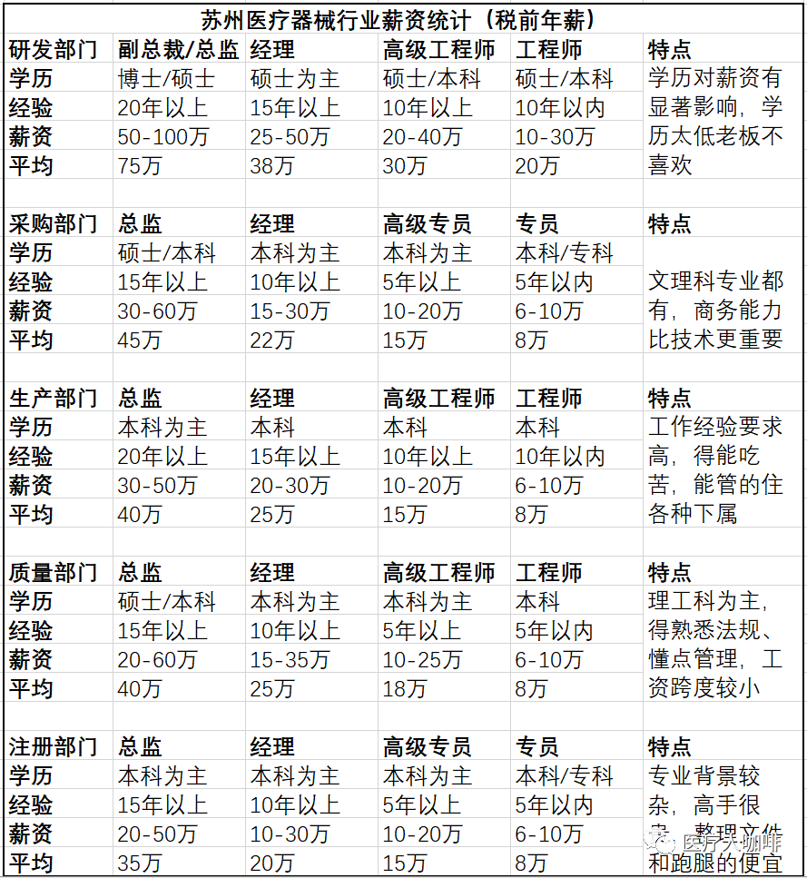 ivd外企怎么样苏州医械（含IVD）公司薪资水平一览！罗氏、贝克曼、BD..._https://www.jmylbn.com_新闻资讯_第3张