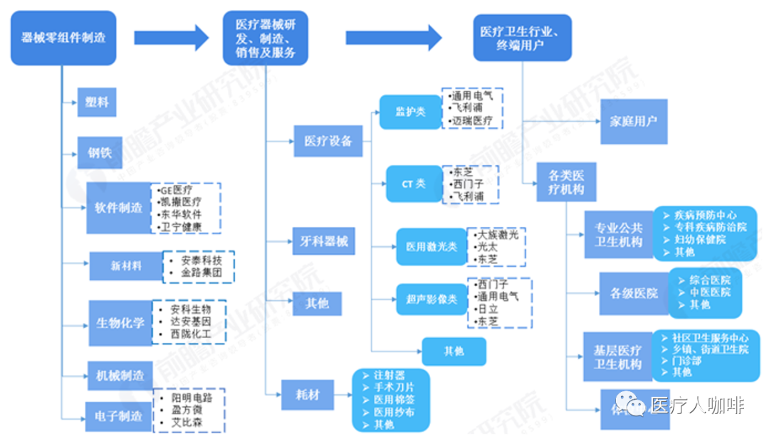 医疗器械怎么供应商高谈采购｜医疗器械采购行业的痛点与发展趋势_https://www.jmylbn.com_新闻资讯_第2张