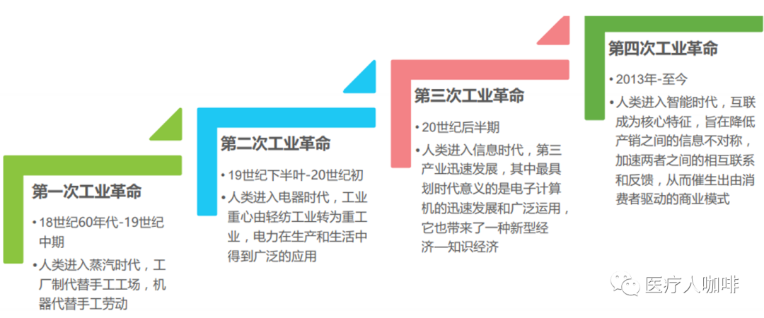 医疗器械怎么供应商高谈采购｜医疗器械采购行业的痛点与发展趋势_https://www.jmylbn.com_新闻资讯_第9张