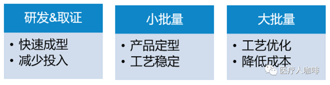 医疗器械怎么供应商高谈采购｜医疗器械采购行业的痛点与发展趋势_https://www.jmylbn.com_新闻资讯_第5张