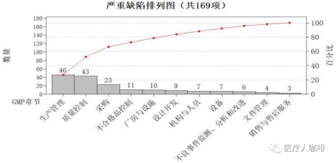 医疗器械怎么供应商高谈采购｜医疗器械采购行业的痛点与发展趋势_https://www.jmylbn.com_新闻资讯_第8张
