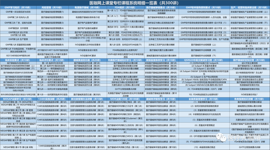 关于新版GB9706系列标准检验资质认定有关情况的公告插图4