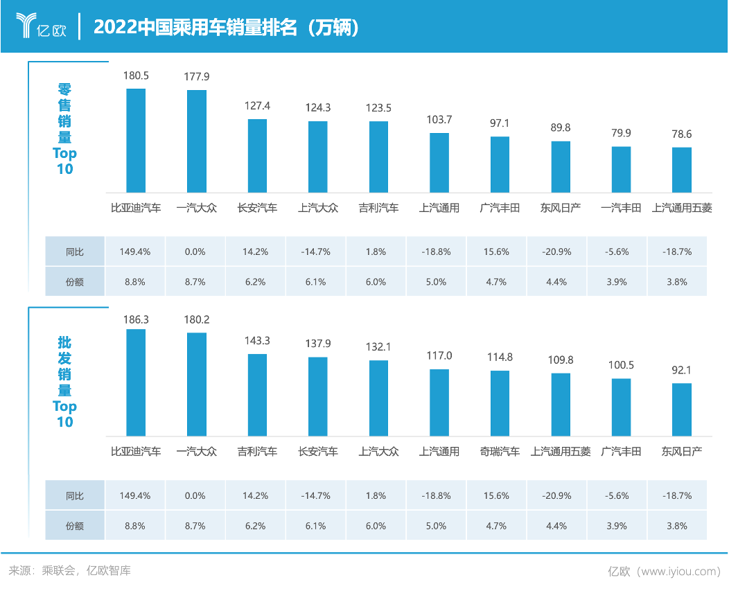 再出发看中国新能源汽车怎样“扬帆起航”