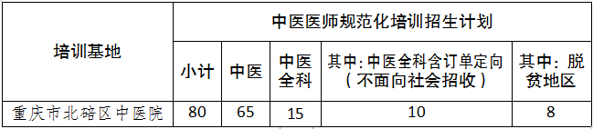 2023年重庆医药高等专科录取分数线_2023年重庆医药高等专科录取分数线_重庆医药高等专科专业分数线