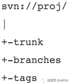【第25期】PLM项目中开发及运维代码版本控制流程