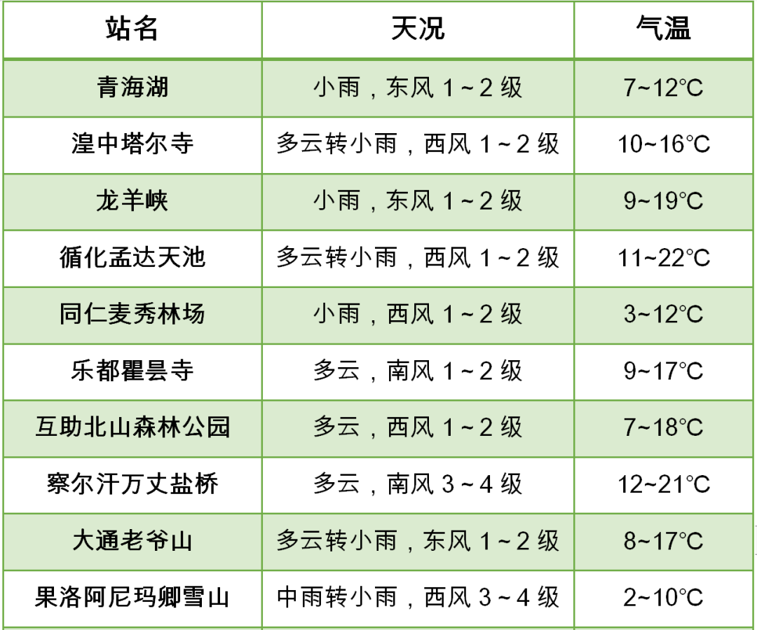 2024年06月10日 海西天气