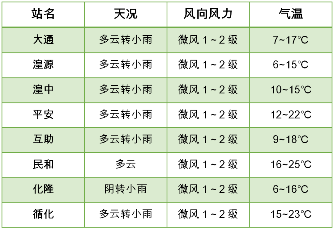 2024年06月10日 海西天气