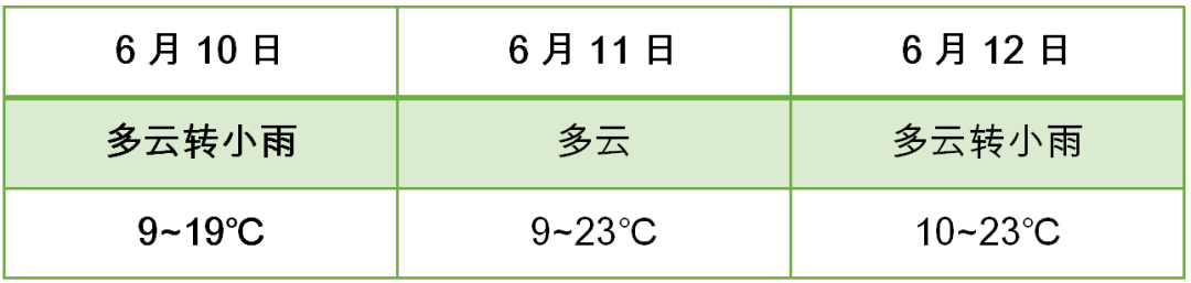 2024年06月10日 海西天气