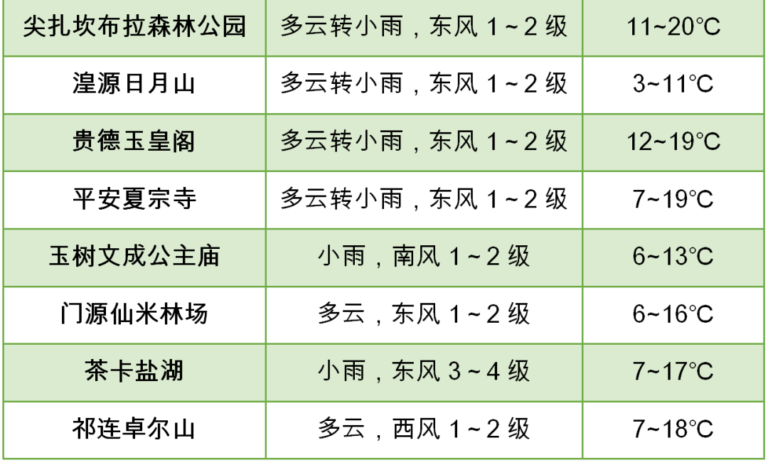 2024年06月10日 海西天气