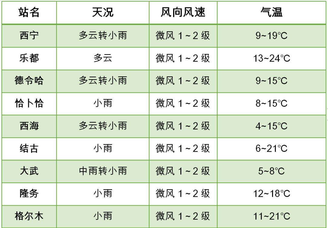 2024年06月10日 海西天气