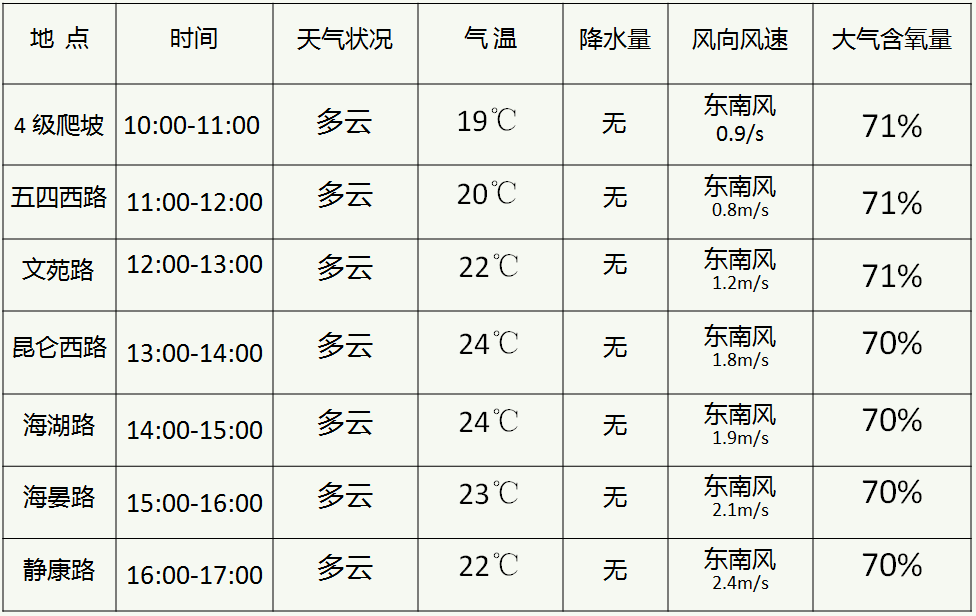 青海气象