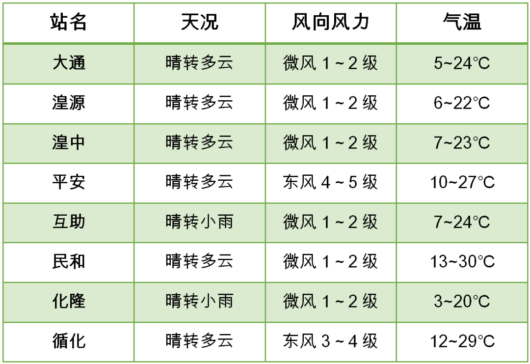 2024年06月05日 海西天气