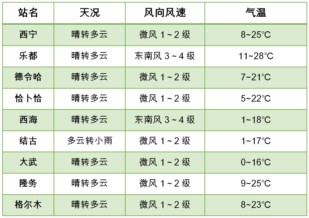 2024年06月05日 海西天气