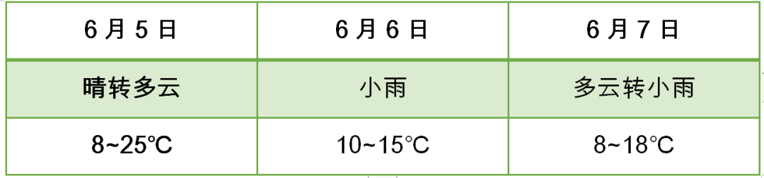 2024年06月05日 海西天气