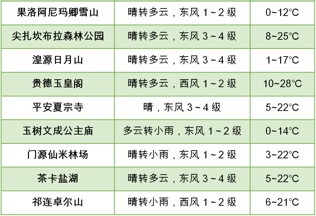 2024年06月05日 海西天气