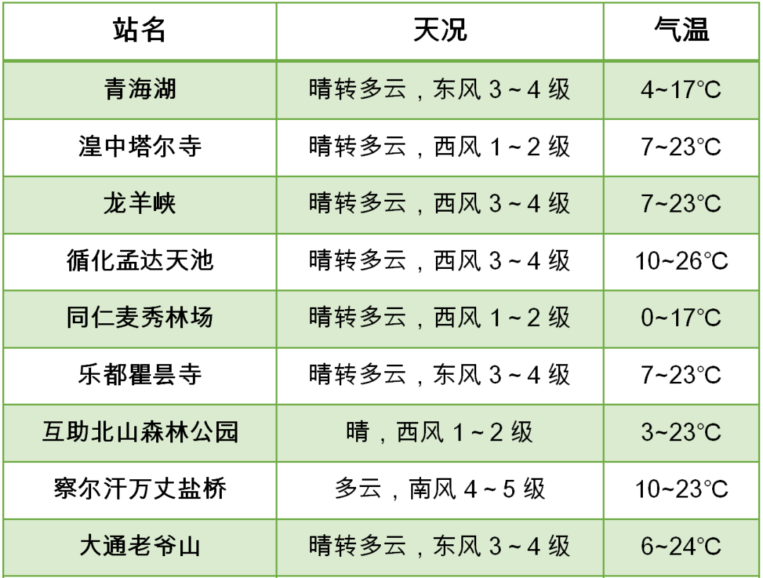 2024年06月05日 海西天气