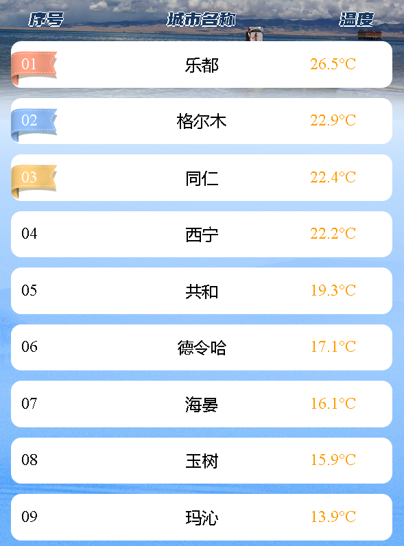 2024年06月05日 海西天气