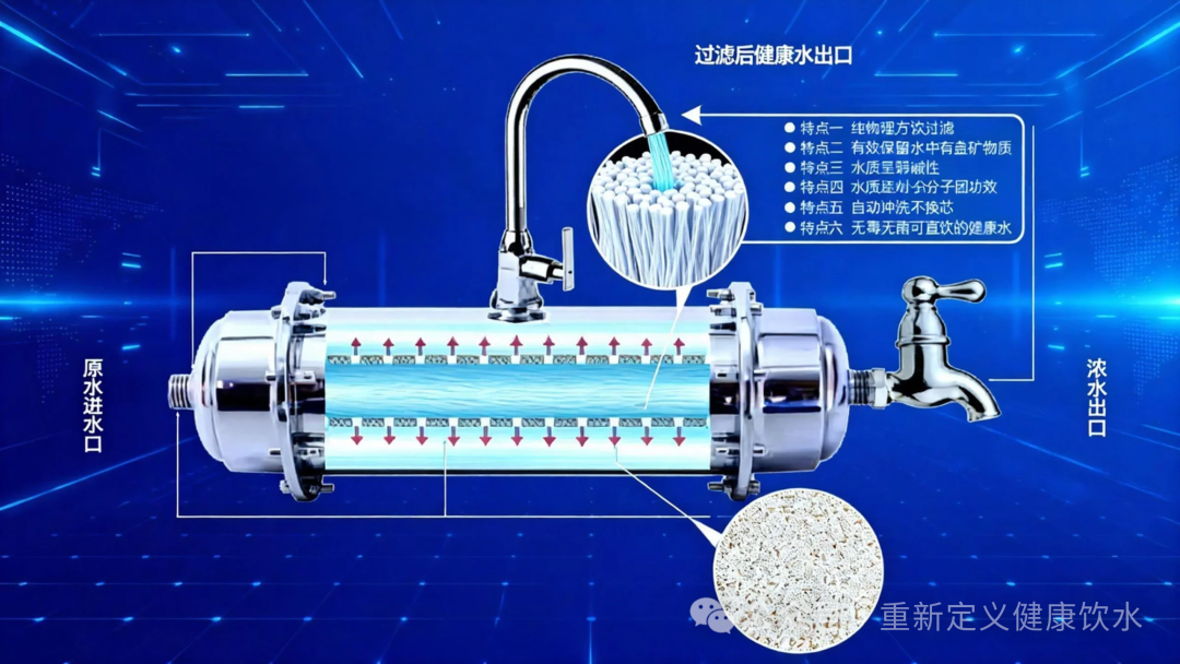 净水行业的“第二曲线”：当安全已成底线 健康才是未来