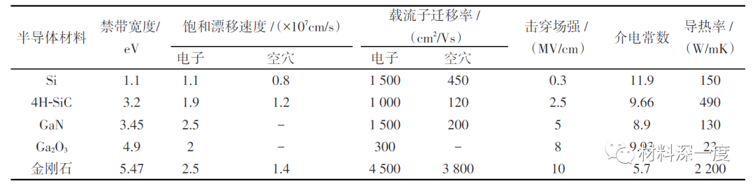 一文了解金刚石半导体的图1