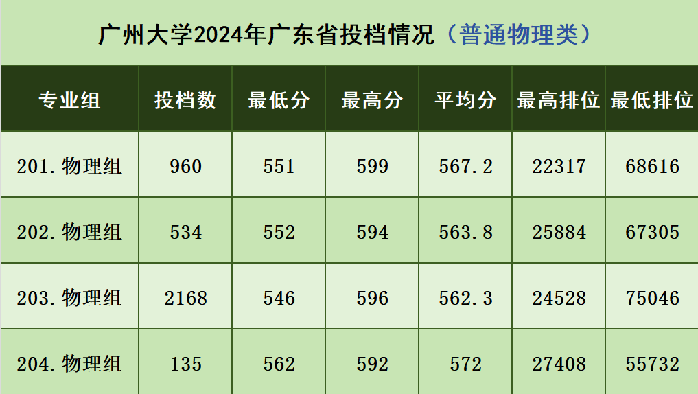 闽江学院最低录取分数线_2023年闽江学院录取分数线(2023-2024各专业最低录取分数线)_闽江学院录取位次