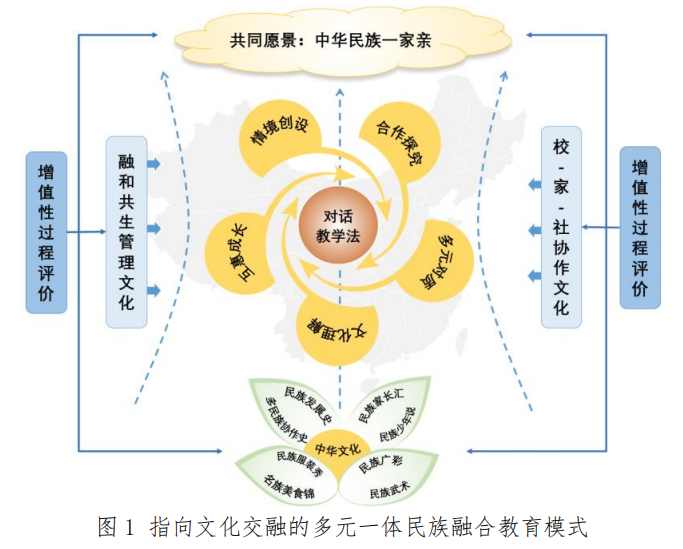 多民族文化交融是构建中华民族共同体的关键.