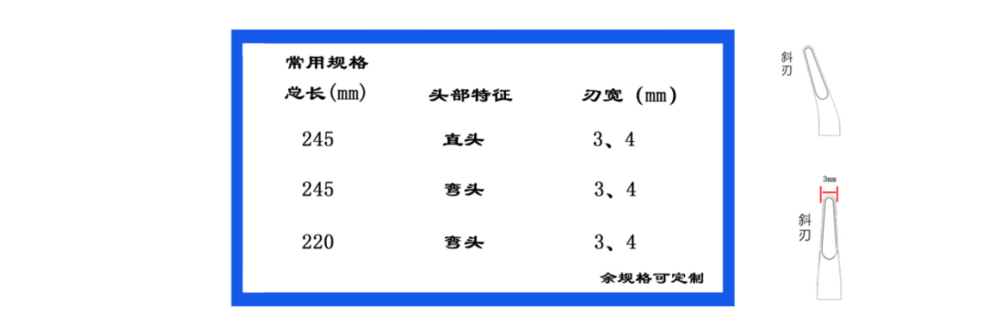 手术头灯眼镜怎么骨科头灯、手术摄像机、放大镜等手术工具每满800减80！_https://www.jmylbn.com_新闻资讯_第33张