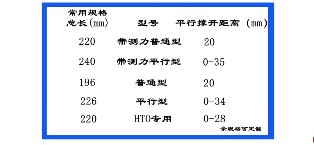 手术头灯眼镜怎么骨科头灯、手术摄像机、放大镜等手术工具每满800减80！_https://www.jmylbn.com_新闻资讯_第23张