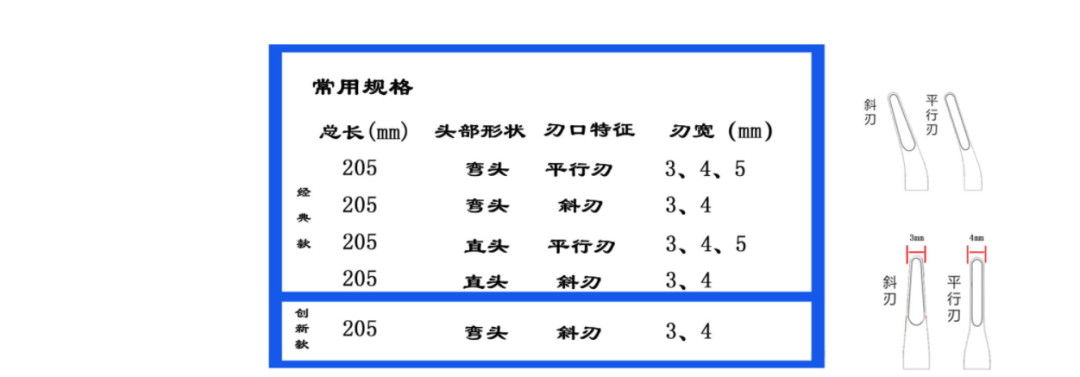 手术头灯眼镜怎么骨科头灯、手术摄像机、放大镜等手术工具每满800减80！_https://www.jmylbn.com_新闻资讯_第31张