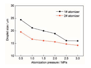 航空发动机用粉末高温合金及制备技术研究进展的图12