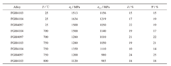 航空发动机用粉末高温合金及制备技术研究进展的图5
