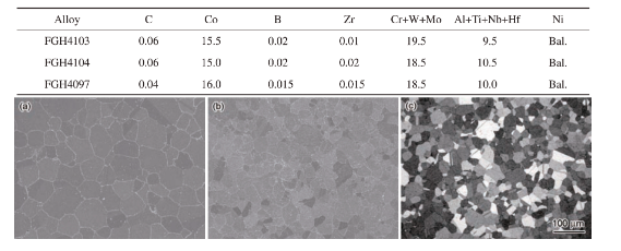 航空发动机用粉末高温合金及制备技术研究进展的图4