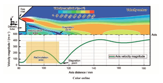 航空发动机用粉末高温合金及制备技术研究进展的图8