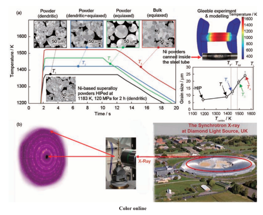 航空发动机用粉末高温合金及制备技术研究进展的图18