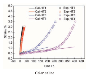航空发动机用粉末高温合金及制备技术研究进展的图17