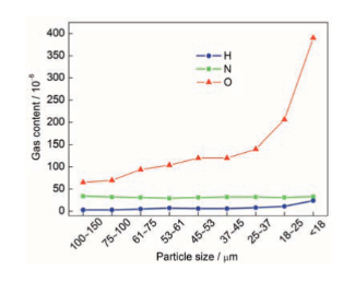 航空发动机用粉末高温合金及制备技术研究进展的图13